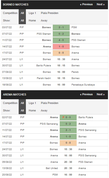 Prediksi Borneo vs Arema Malang, 15:30 pada 24/07 – La Liga 1