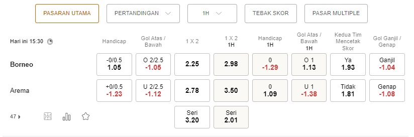 Prediksi Borneo vs Arema Malang, 15:30 pada 24/07 – La Liga 1
