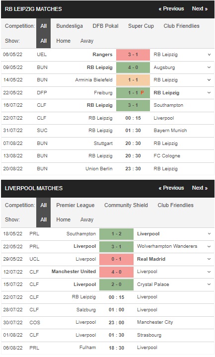 Prediksi Leipzig vs Liverpool 00:15 pada 22 Juli – Pertandingan persahabatan
