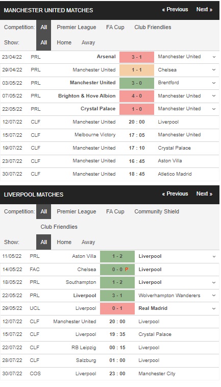 Prediksi Liverpool vs MU 20:00 pada 12/07 – Pertandingan persahabatan