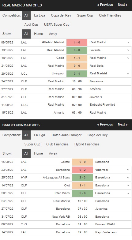 Prediksi Real Madrid vs Barcelona, 10:00 pada 24/24 – Pertandingan persahabatan