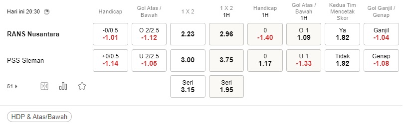 Prediksi RANS Nusantara vs PSS Sleman, 20:30 pada 29 Juli – La Liga 1 pertandingan
