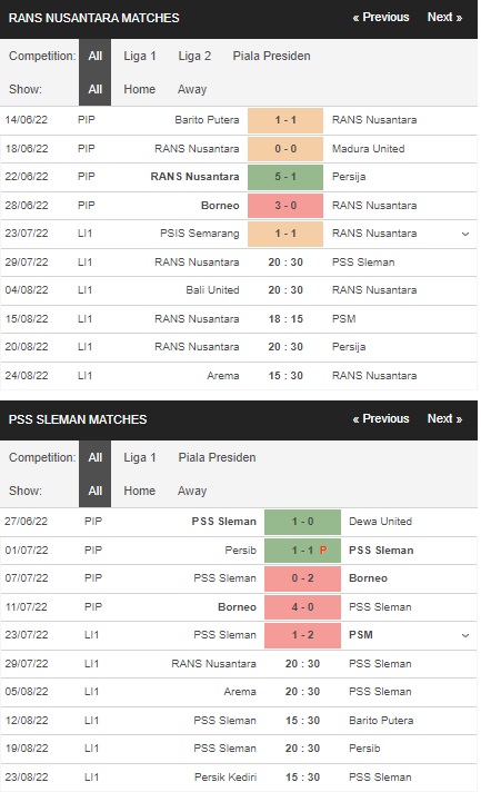 Prediksi RANS Nusantara vs PSS Sleman, 20:30 pada 29 Juli – La Liga 1 pertandingan