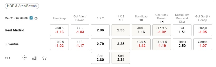 Prediksi Real Madrid vs Juventus 09h00 pada 31/07 – Persahabatan