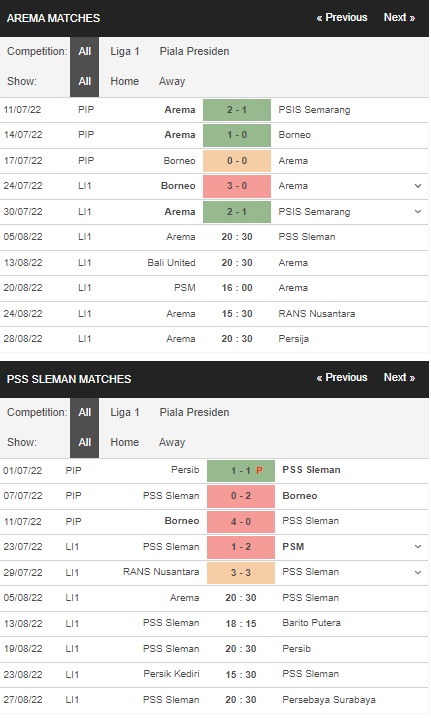 Prediksi Arema vs PSS Sleman 20:30 pada 5 Agustus – La Liga 1 pertandingan