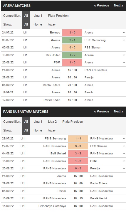 Prediksi Arema vs RANS Nusantara 15:30 pada 24 Agustus – Laga Liga 1