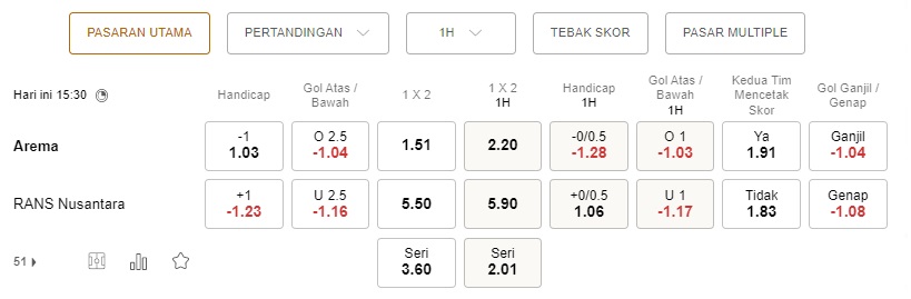 Prediksi Arema vs RANS Nusantara 15:30 pada 24 Agustus – Laga Liga 1