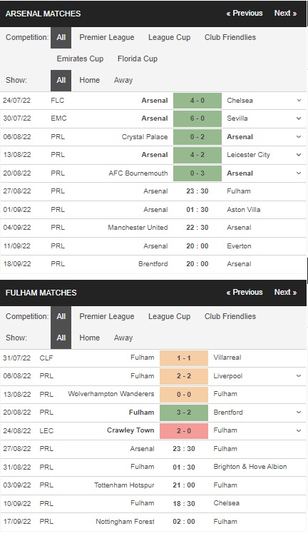 Prediksi Arsenal vs Fulham, 23:30 pada 27 Agustus – Taruhan Liga Inggris