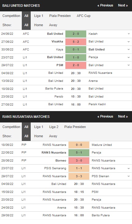Prediksi Bali United vs RANS Nusantara, 20:30 pada 4/8 – pertandingan Liga 1