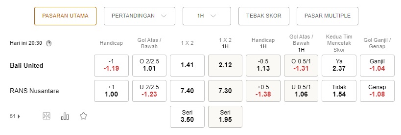 Prediksi Bali United vs RANS Nusantara, 20:30 pada 4/8 – pertandingan Liga 1