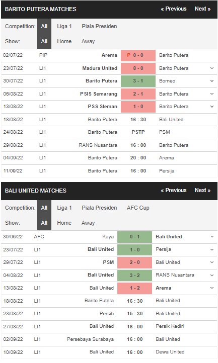 Prediksi Barito Putera vs Bali United, 20:30 pada 18 Agustus – La Liga 1