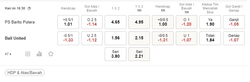 Prediksi Barito Putera vs Bali United, 20:30 pada 18 Agustus – La Liga 1