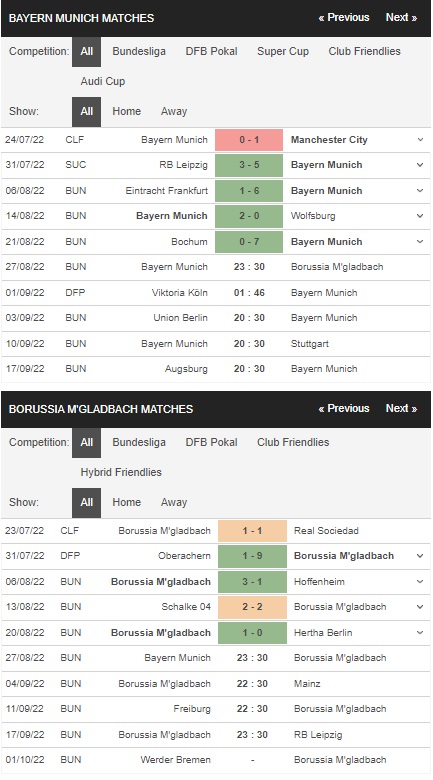 Prediksi Bayern Munich vs Mönchengladbach, 23:30 pada 27 Agustus – Taruhan Bundesliga