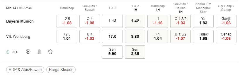 Prediksi Bayern Munich vs Wolfsburg, 22:30 pada 14 Agustus