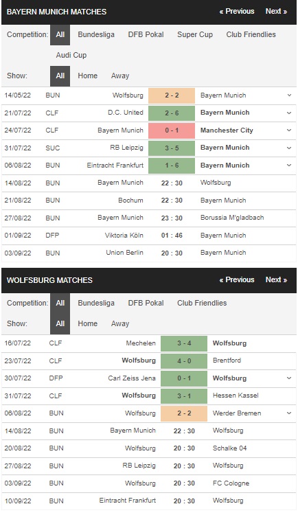 Prediksi Bayern Munich vs Wolfsburg, 22:30 pada 14 Agustus