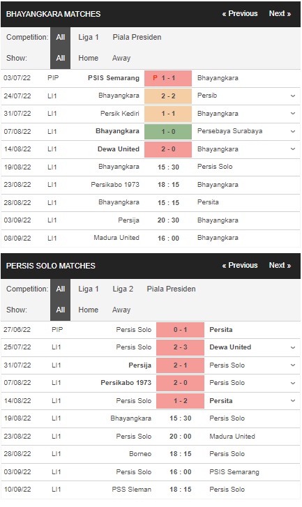 Bhayangkara vs Persis Solo