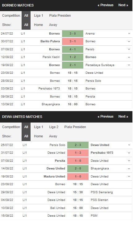 Prediksi Borneo vs Dewa United, 18:15 pada 23 Agustus – pertandingan Liga 1