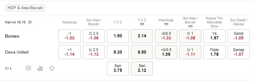 Prediksi Borneo vs Dewa United, 18:15 pada 23 Agustus – pertandingan Liga 1