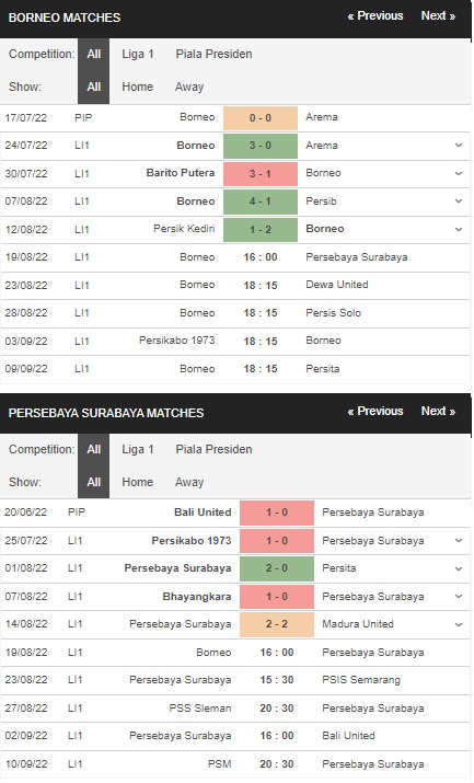 Prediksi Borneo vs Persebaya Surabaya, 16h00 19 Agustus – La Liga 1