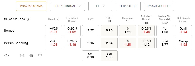 Prediksi Borneo vs Persib Bandung, 16:00 pada 7 Agustus – La Liga 1