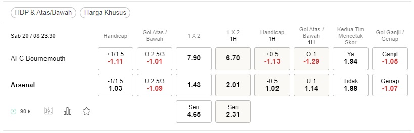 Prediksi Bournemouth vs Arsenal 23:30 20 Agustus – Liga Inggris