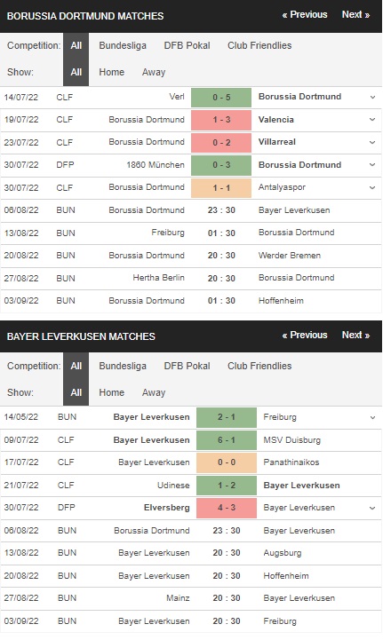 Prediksi Dortmund vs Leverkusen 23:30 pada 6 Agustus – peluang Bundesliga