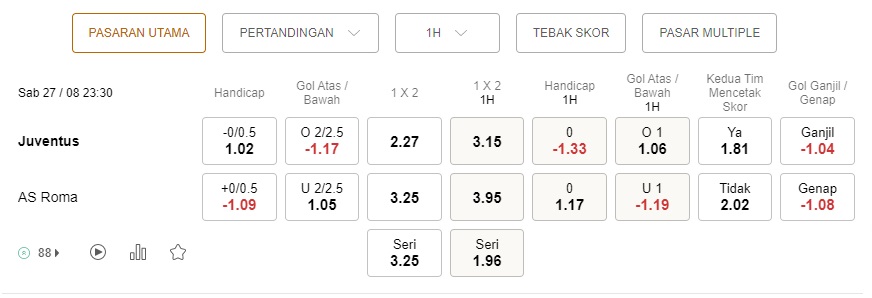 Prediksi Juventus vs Roma, 23:30 pada 27 Agustus – Taruhan Serie A