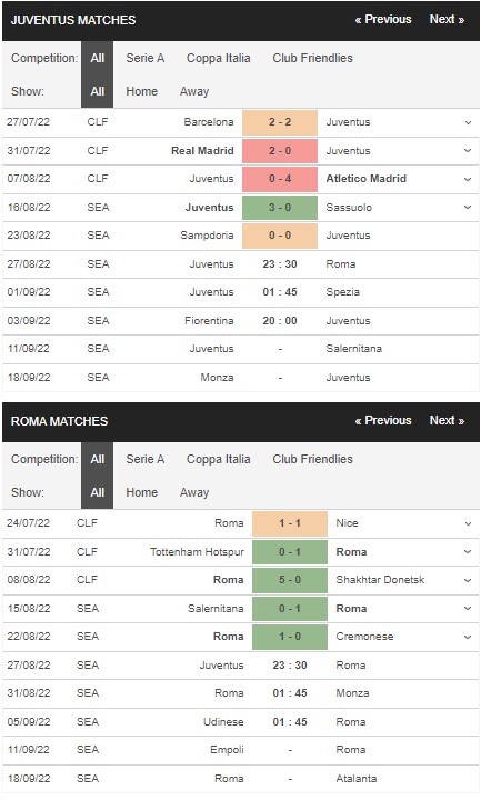 Prediksi Juventus vs Roma, 23:30 pada 27 Agustus – Taruhan Serie A