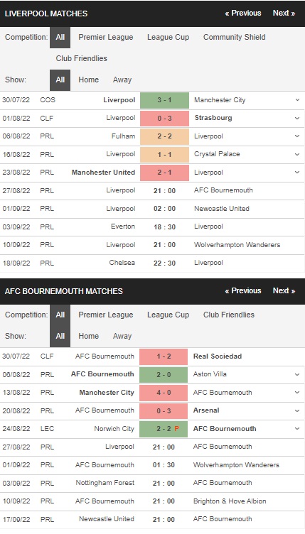 Prediksi Liverpool vs Bournemouth, 21:00 pada 27 Agustus – Taruhan Liga Inggris
