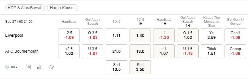 Prediksi Liverpool vs Bournemouth, 21:00 pada 27 Agustus – Taruhan Liga Inggris