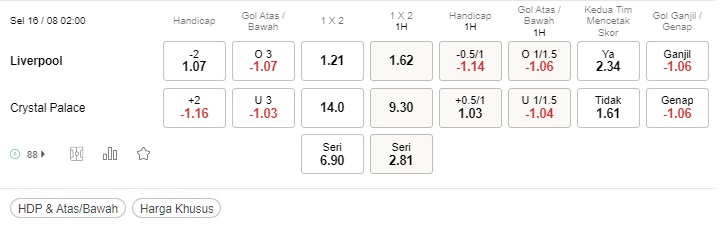 Prediksi Liverpool vs Crystal Palace 02:00 pada 16 Agustus – Taruhan Liga Premier