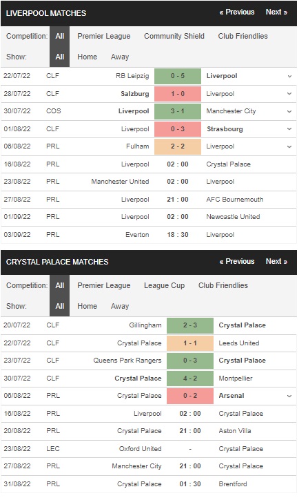 Prediksi Liverpool vs Crystal Palace 02:00 pada 16 Agustus – Taruhan Liga Premier