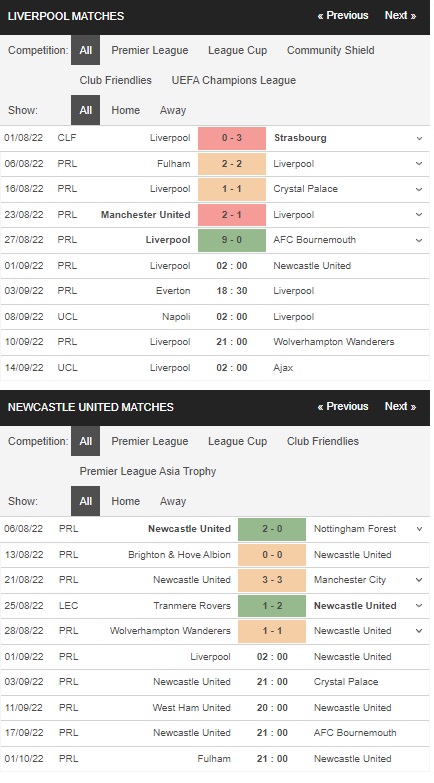 Prediksi Liverpool vs Newcastle, 02:00 pada 1 September – Taruhan Liga Premier