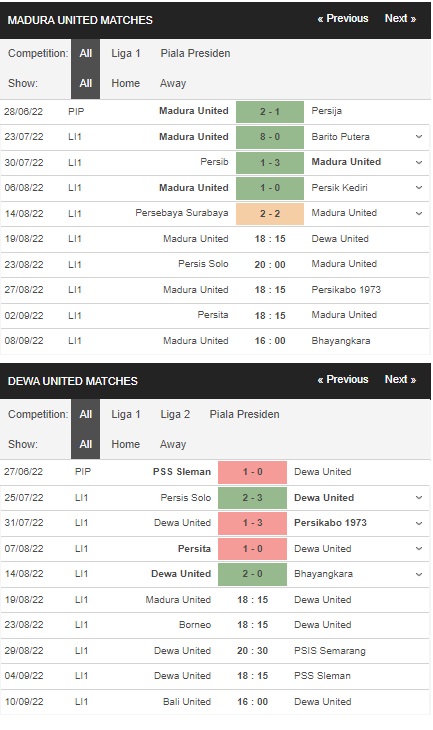Prediksi Madura United vs Dewa United 18:15 pada 19 Agustus – Liga 1
