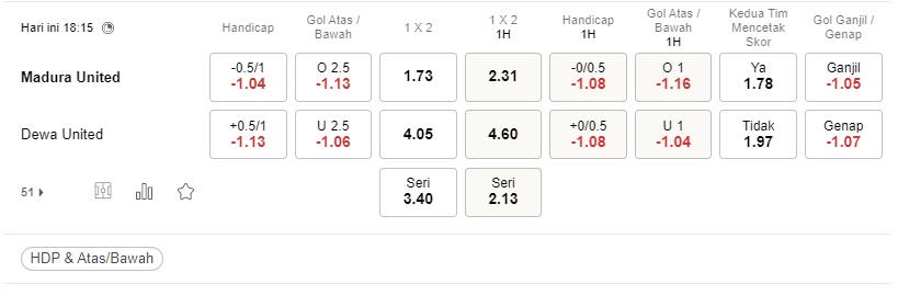 Prediksi Madura United vs Dewa United 18:15 pada 19 Agustus – Liga 1