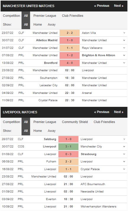 Prediksi Man United vs Liverpool 02:00 pada 23 Agustus – Liga Inggris