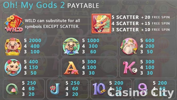Permainan slot Oh! My Gods – Temukan keberuntungan dengan game dari God of Wealth