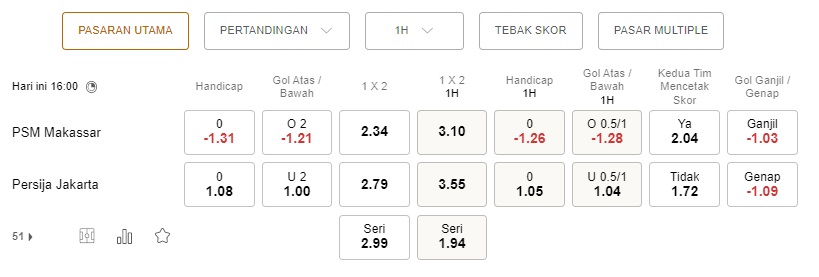 Prediksi PSM vs Persija pukul 4 sore pada tanggal 5 Agustus – La Liga 1 pertandingan
