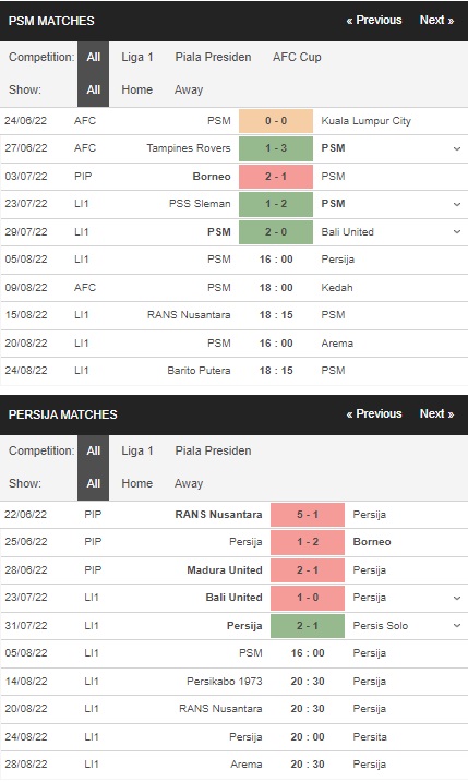 Prediksi PSM vs Persija pukul 4 sore pada tanggal 5 Agustus – La Liga 1 pertandingan