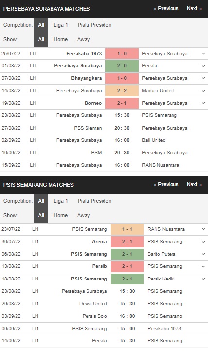 Prediksi Persebaya Surabaya vs Semarang, 23 Agustus pukul 15:30 – La Liga 1