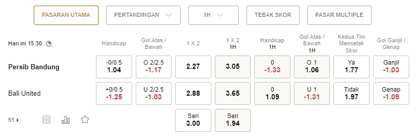 Prediksi Persib vs Bali United, 15:30 pada 23 Agustus – La Liga 1