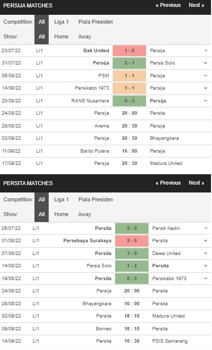 Prediksi Persija vs Persita, 8 malam pada 24/8 – pertandingan Liga 1
