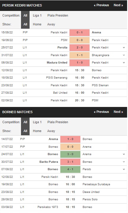 Prediksi Persik Kediri vs Borneo, 15:30 pada 12/8 – La Liga 1