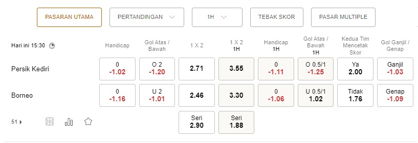 Prediksi Persik Kediri vs Borneo, 15:30 pada 12/8 – La Liga 1