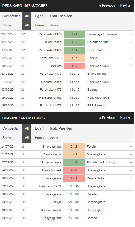 Prediksi Persikabo vs Bhayangkara, 18:15 pada 23 Agustus – La Liga 1