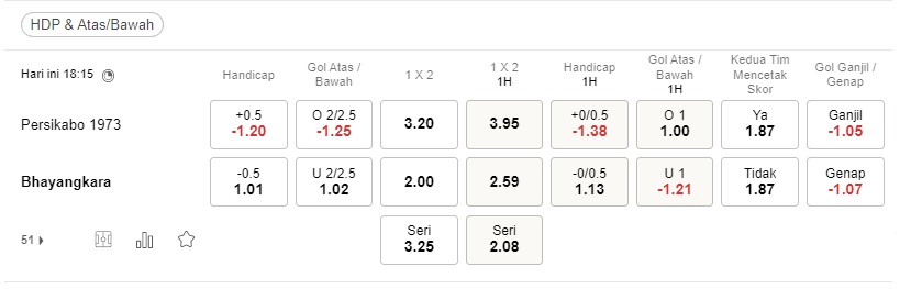 Prediksi Persikabo vs Bhayangkara, 18:15 pada 23 Agustus – La Liga 1