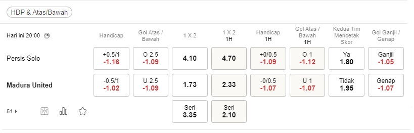 Prediksi Persis Solo vs Madura, 20:00 pada 23 Agustus – La Liga 1