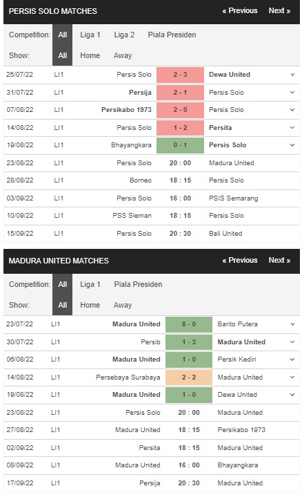 Prediksi Persis Solo vs Madura, 20:00 pada 23 Agustus – La Liga 1