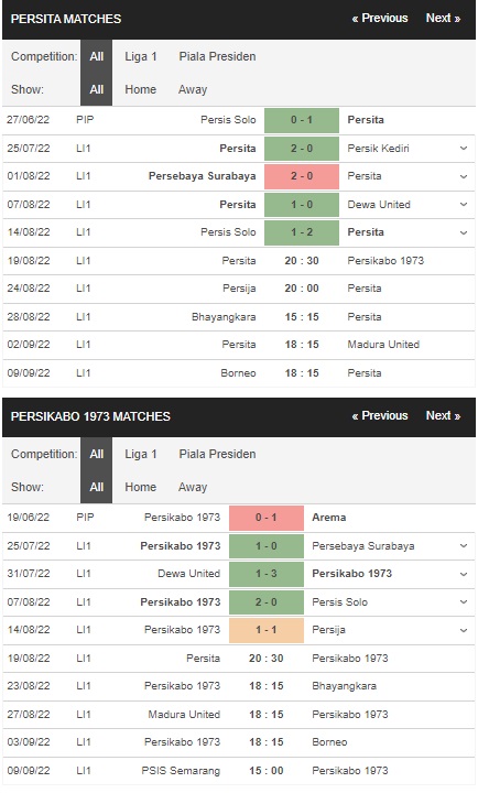 Prediksi Persita vs Persikabo, 20:30 pada 19 Agustus – pertandingan Liga 1