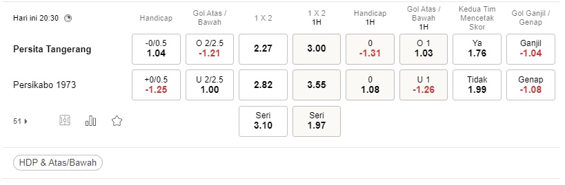 Prediksi Persita vs Persikabo, 20:30 pada 19 Agustus – pertandingan Liga 1